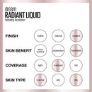 Maybelline Dream Radiant Liquid Medium Coverage Hydrating Makeup, Lightweight Liquid Foundation, Ivory Beige, 1 Fl; Oz Maybelline New York