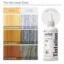 Kiss Tintation Semi-Permanent Hair Color 5 Ounce (Clear) Kiss Store