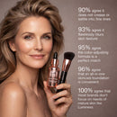 LUMINESS Liquid Mirage w/SPF 50 Color Adjusting Foundation Kit - Color Changing Foundation, SPF 50 Primer & Makeup Brush, Face Makeup for Mature Skin, 4in1 Liquid Foundation, Concealer & Moisturizer Infinity Warehouse