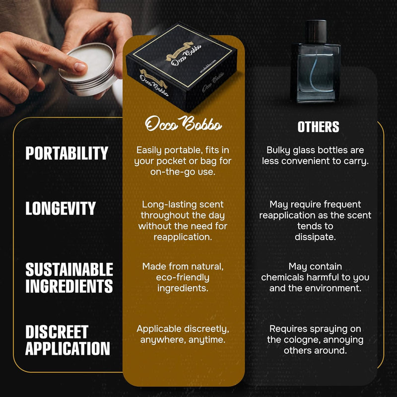 Occo Bobbo Solid Cologne for Men Samples Set - Men's Cologne Gift Set - Travel Size Cologne for Men (4) .5 oz tins Infinity Warehouse