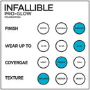 L'Oreal Paris Makeup Infallible Up to 24HR Pro-Glow Foundation, 202 Creamy Natural, 1 fl; oz. L'Oréal Paris