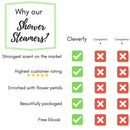 Cleverfy Shower Steamers 2 Pack - Every Pack Includes 6 Shower Bombs with Essential Oils for Relaxation, Stress and Sinus Congestion CLEVERFY