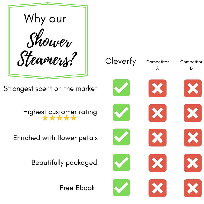 Cleverfy Shower Steamers 4 Pack - Every Shower Bombs Gift Set Includes 6X Aromatherapy Shower Steamers with Essential Oils for Relaxation. CLEVERFY