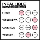 L'Oreal Paris Makeup Infallible Full Wear Waterproof Matte Concealer, Espresso L'Oreal Paris