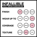 L'Oreal Paris Makeup Infallible Full Wear Waterproof Matte Concealer, Bisque L'Oreal Paris