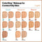 Revlon ColorStay Liquid Foundation Makeup for Combination/Oily Skin SPF 15, Longwear Medium-Full Coverage with Matte Finish, Natural Ochre (175), 1.0 oz REVLON