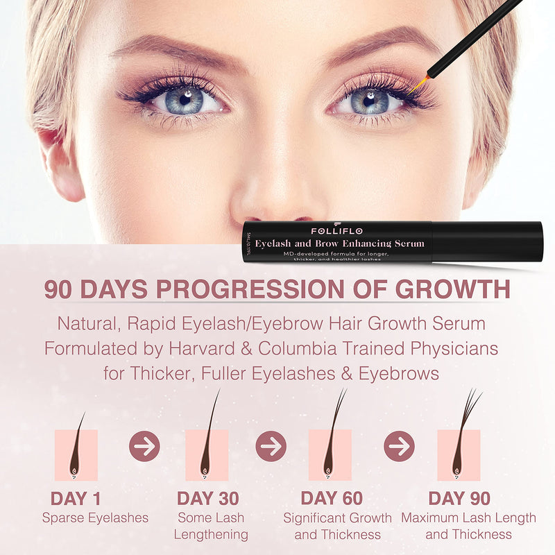 Folliflo by CELL ACCEL Eyelash & Brow Enhancing Serum with Castor Oil & Panax Ginseng - Hair Growth Formula for Longer, Thicker & Healthier Lashes - Developed by a Harvard-Trained Dermatologist Folliflo