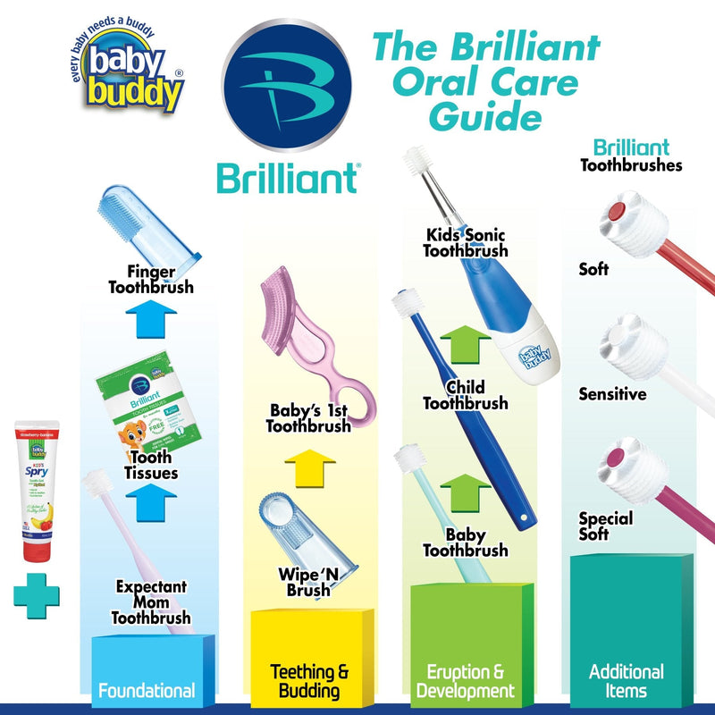 Brilliant Kids Toothbrush, For Kids Ages 5-9 Years Old, Use When Children's Adult Teeth Arrive, Round Shaped Brush Head and Soft Bristle Toothbrush for Kids, Cleans All-Over Mouth, Royal Blue, 1 Count Brilliant