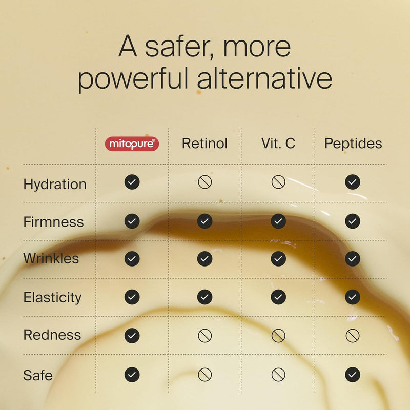 The Serum powered by Mitopure (Urolithin A) Instant lifting feeling for visibly firmer complexion. Clinically proven to boost skin hydration and reduce wrinkles appearance. 1.0oz (30ml) - Infinity Warehouse