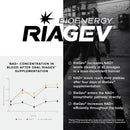 Toniiq NAD+ Supplement 1500mg - Ultra High Strength NAD Supplement with Clinically Studied Ingredients with Patented RiaGev-WS™, Resveratrol, and Niacin - 60 Capsules Infinity Warehouse