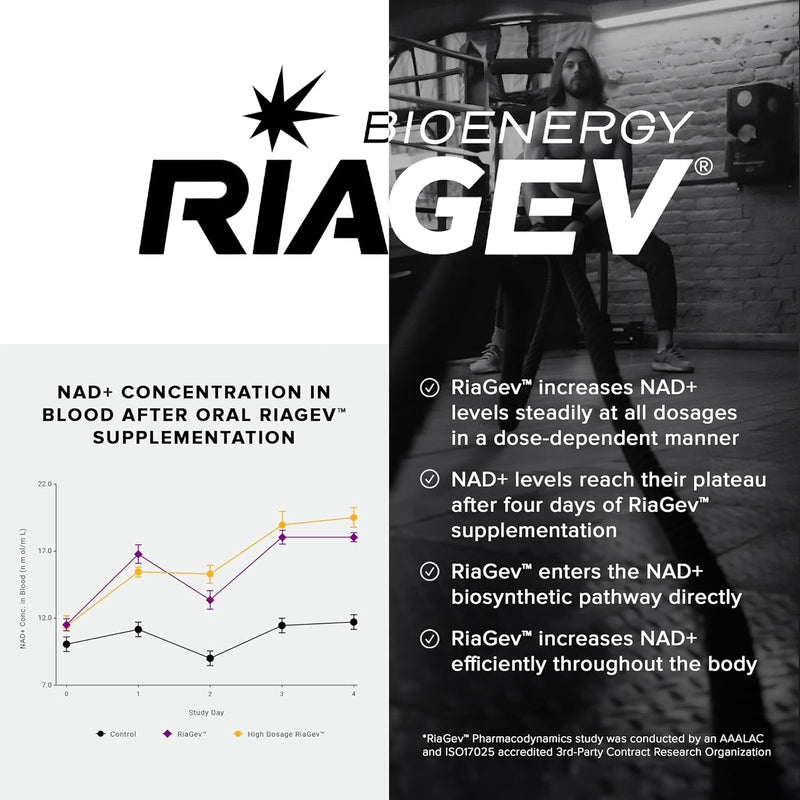 Toniiq NAD+ Supplement 1500mg - Ultra High Strength NAD Supplement with Clinically Studied Ingredients with Patented RiaGev-WS™, Resveratrol, and Niacin - 60 Capsules Infinity Warehouse