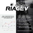 Ultra High Potency 1400mg NAD Supplement - Nicotinamide Riboside Supplement - NAD+ Nicotinamide B3 Blend with D-Ribose, Niacin -with RiaGev - 3rd Party Tested (60 Count (Pack of 1)) Infinity Warehouse