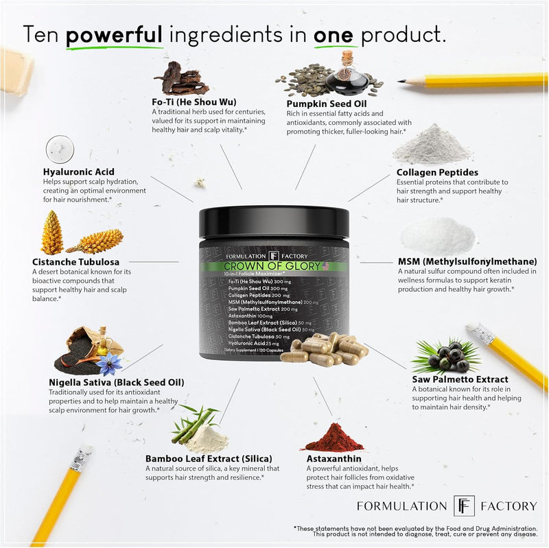 Formulation Factory Crown of Glory 10-in-1 Hair Growth Maximizer, DHT Blocker with Saw Palmetto, Fo-Ti, Collagen, Supports Thicker Hair & Scalp Health (2 Month Supply, 120 Capsules) Infinity Warehouse