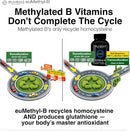 Methylated B Complex Vitamins Riboflavin B6 B12 Folate L-Serine NAC & TMG Supplements Brain Heart MTHFR Immune Support - Methylated Multivitamin L Methylfolate Active 5-MTHF (180) Dr Ekberg euMethyl-B Infinity Warehouse