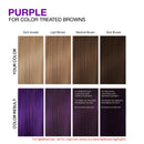 Celeb Luxury Viral Healthy Duo Color Depositing Colorwash Shampoo & Colorditioner Conditioner + BondFix Bond Rebuilder, Vegan, Sustainably Sourced Plant-Based, Purple Celeb Luxury