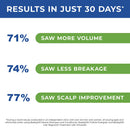 BosleyMD Women's 2% Minoxidil Treatement for Hair Loss and Hair Regrowth, Extra Strength Topical Solution, 2 fl oz (2 Pack) martinandmark.com