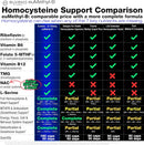 Methylated B Complex Vitamins Riboflavin B6 B12 Folate L-Serine NAC & TMG Supplements Brain Heart MTHFR Immune Support - Methylated Multivitamin L Methylfolate Active 5-MTHF (180) Dr Ekberg euMethyl-B Infinity Warehouse