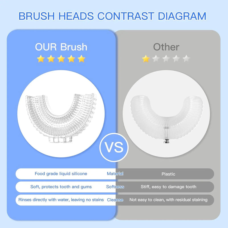 Kids Electric U Shaped Toothbrush Children Rechargeable Sonic Toothbrush with 6 Soft Brush Head Automatic Full Mouth 6 Cleaning Modes -Age8-15 Yellow Infinity Warehouse