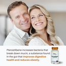 Pterostilbene 350mg High Purity Capsules | Australian Lab Certified | Longevity Infinity Warehouse